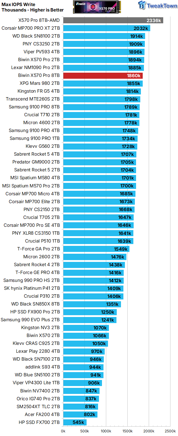 Biwin Black Opal X570 Pro 8TB SSD Review - Massive Capacity with Elite Performance 20