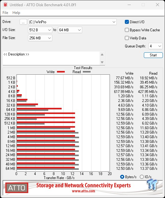 Biwin Black Opal X570 Pro 8TB SSD Review - Massive Capacity with Elite Performance 22