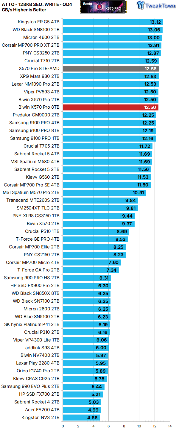 Biwin Black Opal X570 Pro 8TB SSD Review - Massive Capacity with Elite Performance 23