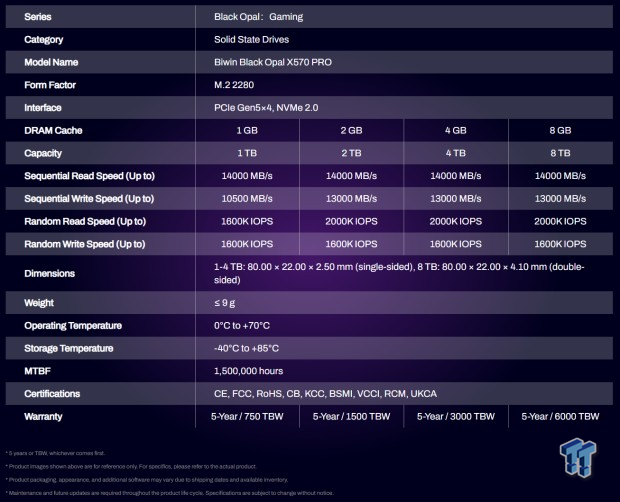 Biwin Black Opal X570 Pro 8TB SSD Review - Massive Capacity with Elite Performance 42
