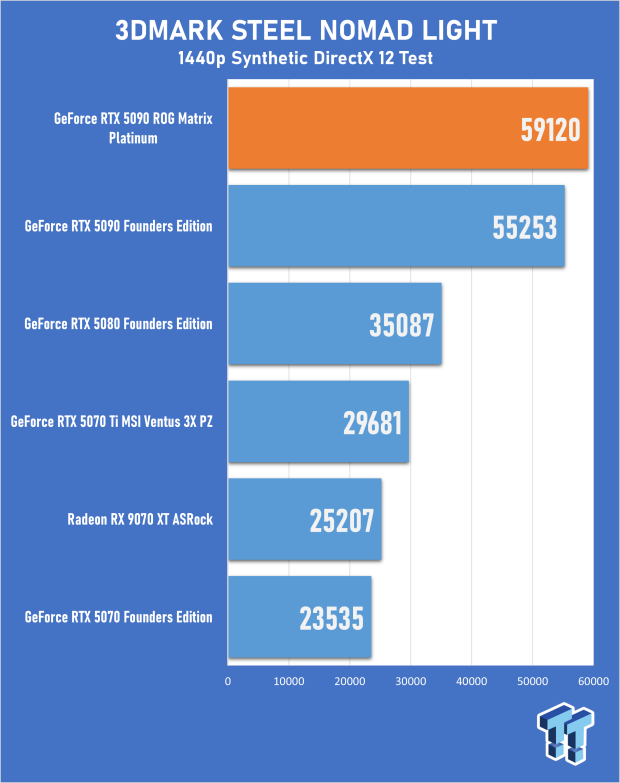 ASUS ROG Matrix Platinum GeForce RTX 5090 Review - Unbeatable Performance, Stunning Design 19