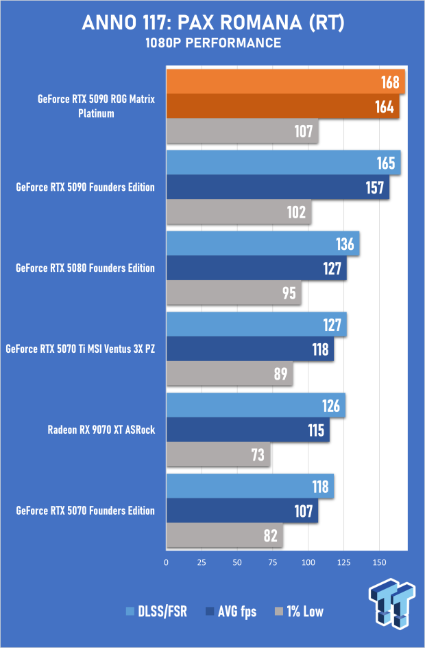ASUS ROG Matrix Platinum GeForce RTX 5090 Review - Unbeatable Performance, Stunning Design 25