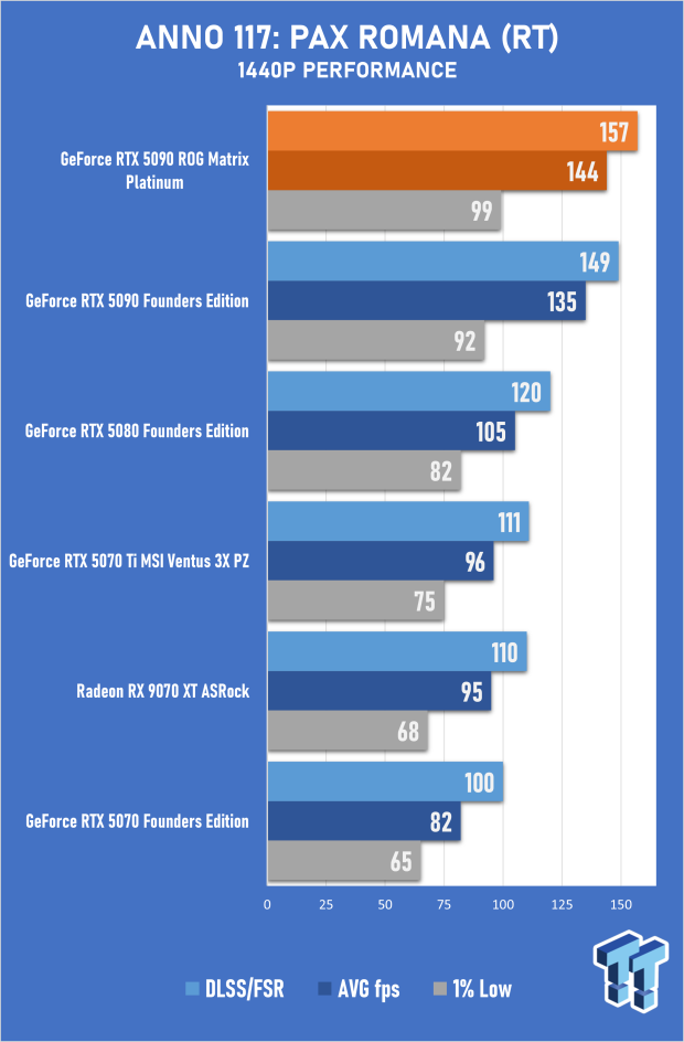 ASUS ROG Matrix Platinum GeForce RTX 5090 Review - Unbeatable Performance, Stunning Design 26