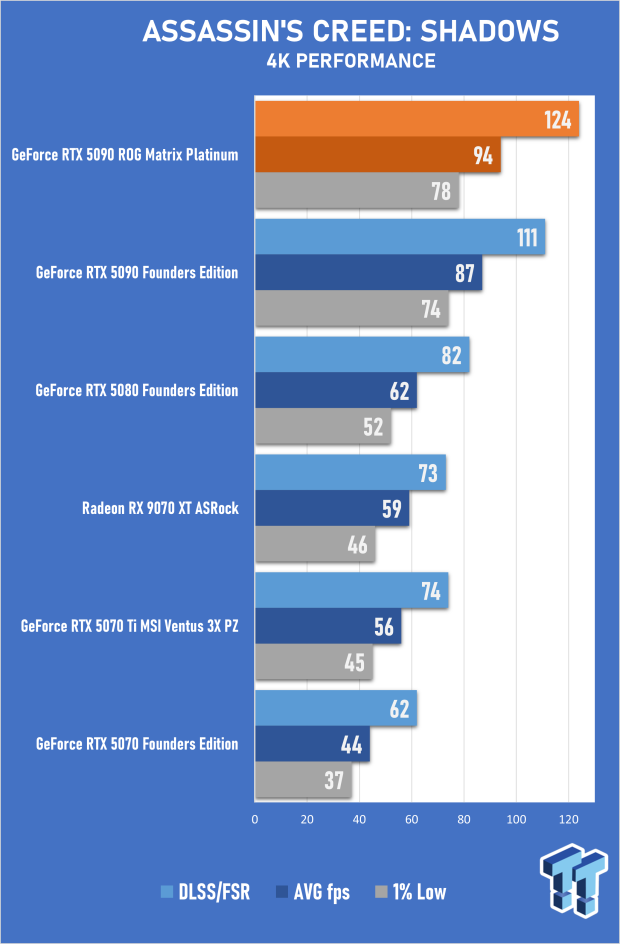 ASUS ROG Matrix Platinum GeForce RTX 5090 Review - Unbeatable Performance, Stunning Design 30