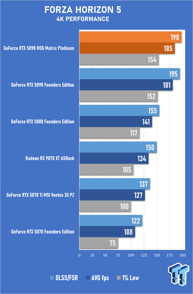 ASUS ROG Matrix Platinum GeForce RTX 5090 Review - Unbeatable Performance, Stunning Design 51