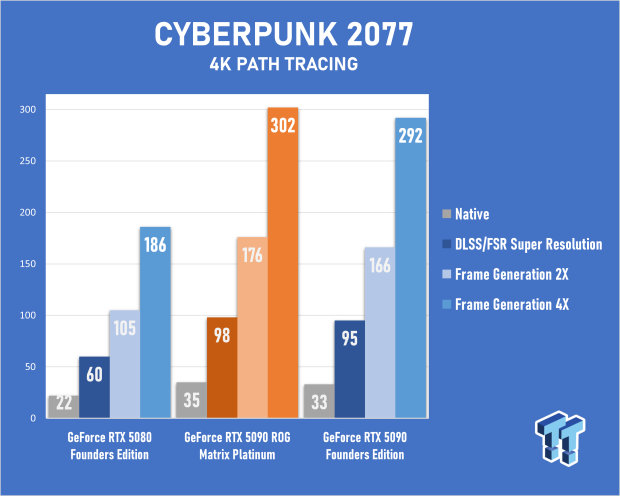 ASUS ROG Matrix Platinum GeForce RTX 5090 Review - Unbeatable Performance, Stunning Design 55