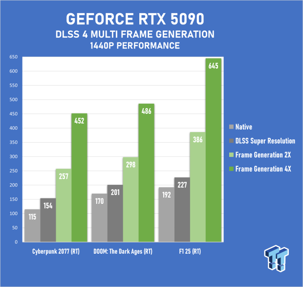 ASUS ROG Matrix Platinum GeForce RTX 5090 Review - Unbeatable Performance, Stunning Design 57