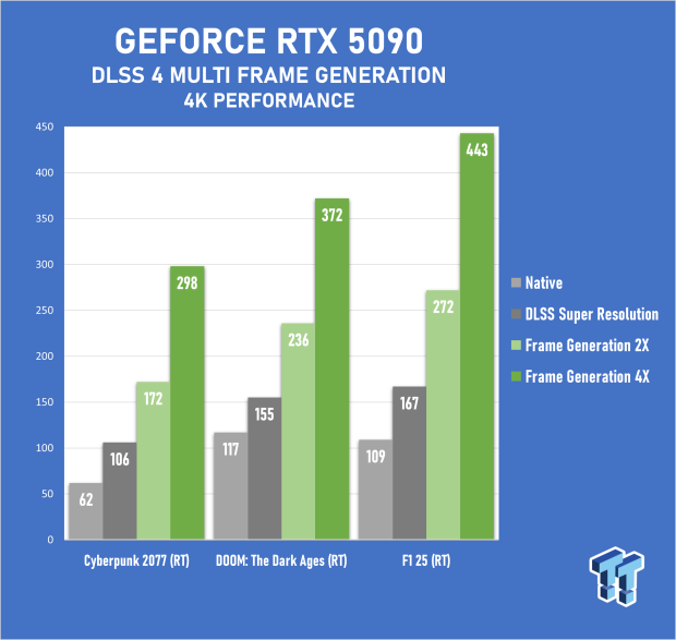 ASUS ROG Matrix Platinum GeForce RTX 5090 Review - Unbeatable Performance, Stunning Design 58