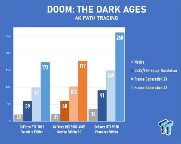 ASUS GeForce RTX 5080 Noctua OC Edition Review - The Silent Giant 56
