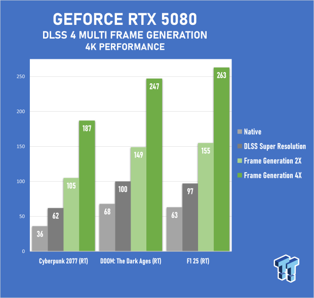 ASUS GeForce RTX 5080 Noctua OC Edition Review - The Silent Giant 58