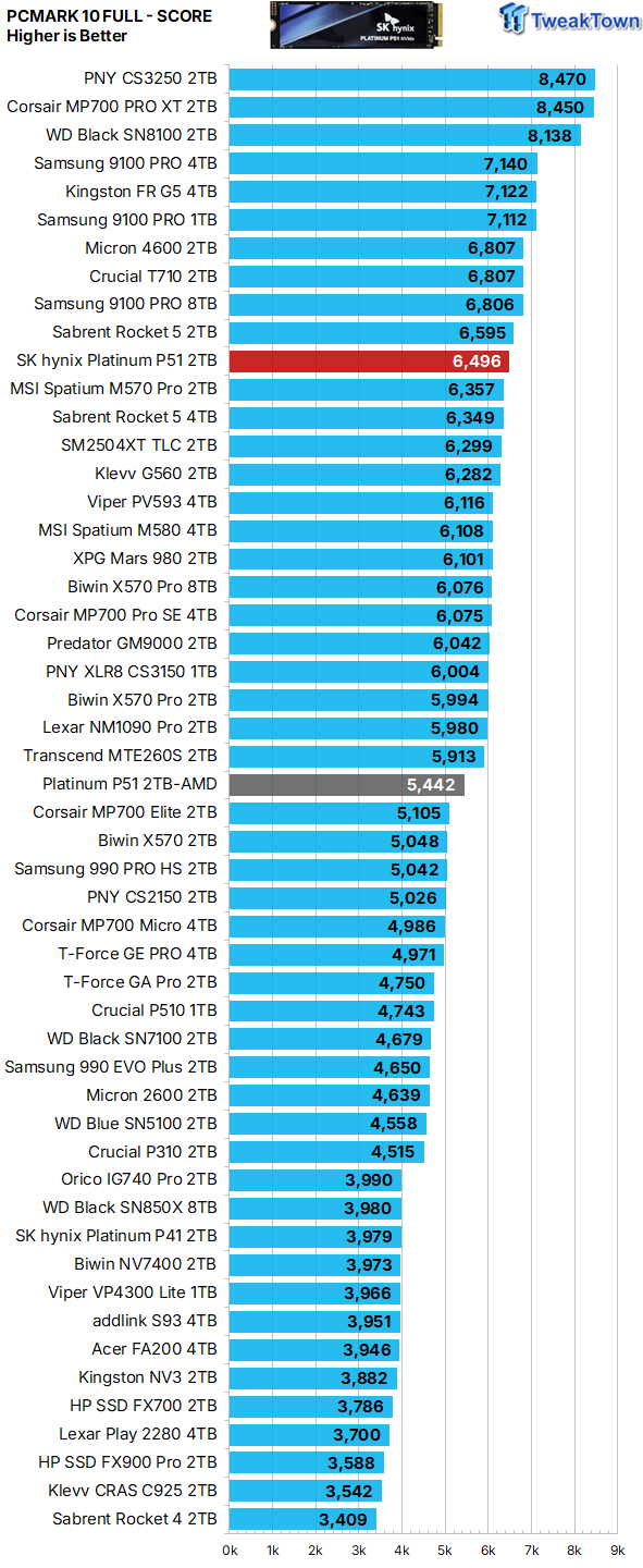 SK hynix Platinum P51 2TB SSD Review - A Powerful Gen5 Alternative 36