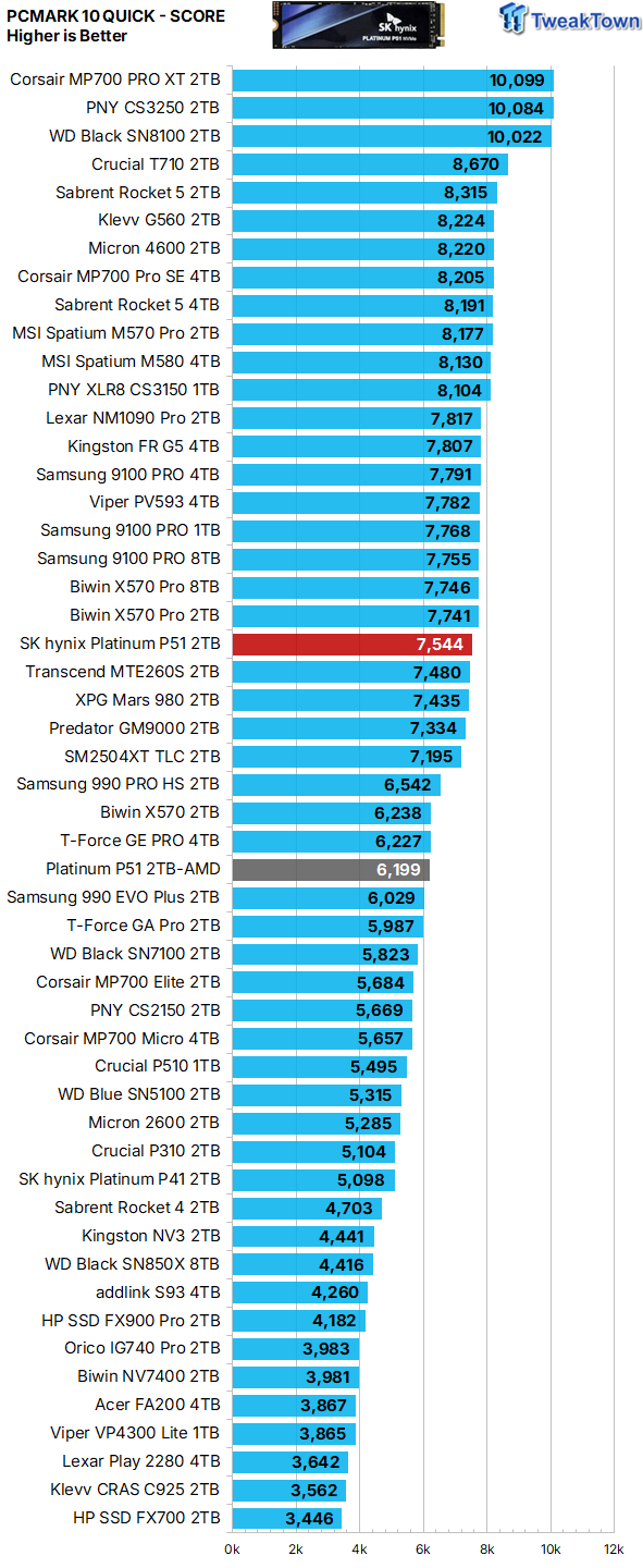SK hynix Platinum P51 2TB SSD Review - A Powerful Gen5 Alternative 39