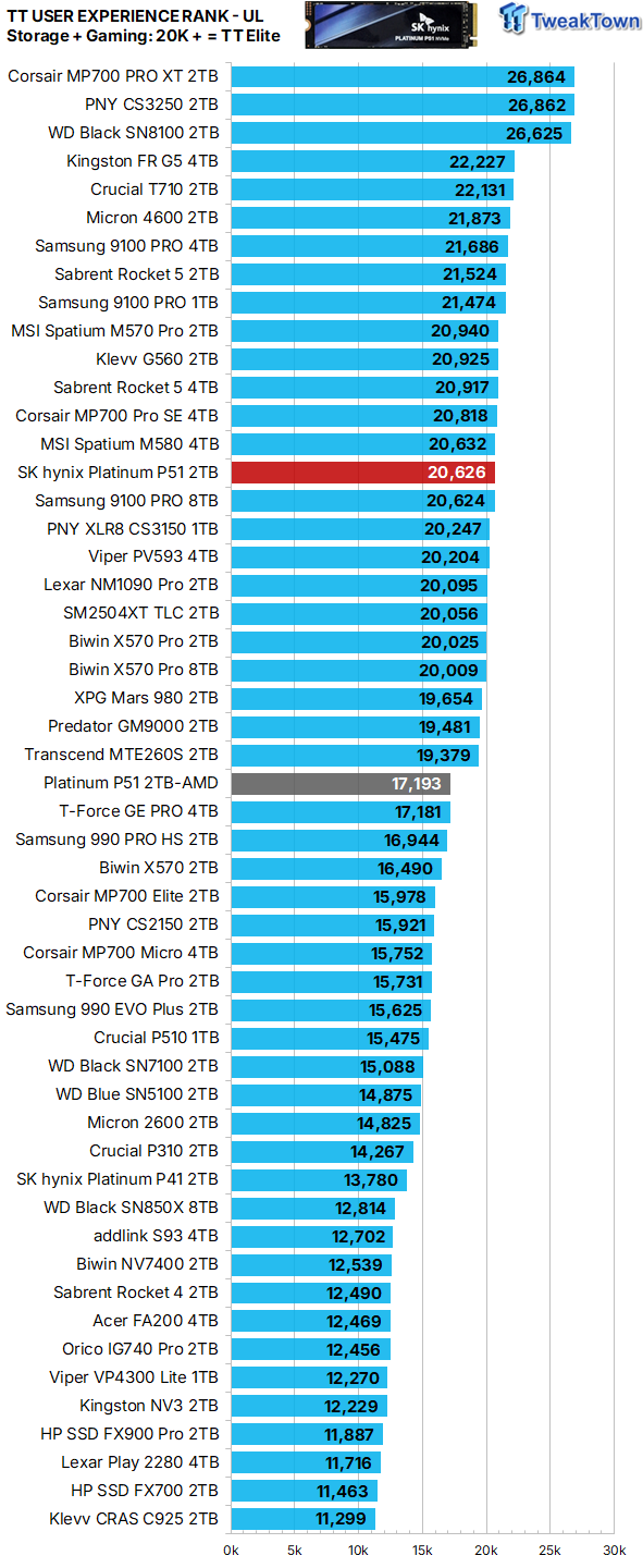 SK hynix Platinum P51 2TB SSD Review - A Powerful Gen5 Alternative 40