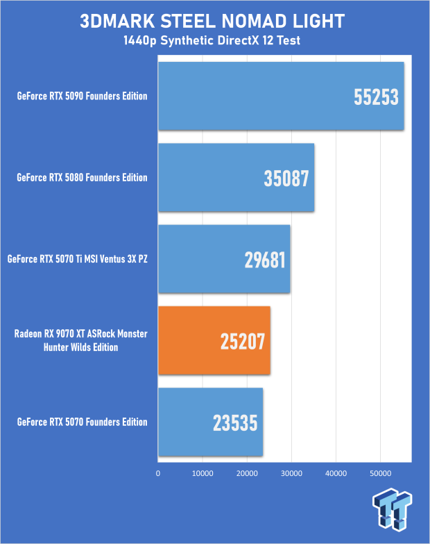 ASRock Radeon RX 9070 XT Monster Hunter Wilds Edition Review - RDNA 4 Style 19