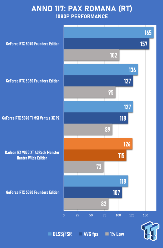 ASRock Radeon RX 9070 XT Monster Hunter Wilds Edition Review - RDNA 4 Style 25