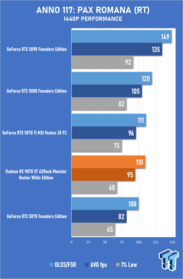 ASRock Radeon RX 9070 XT Monster Hunter Wilds Edition Review - RDNA 4 Style 26