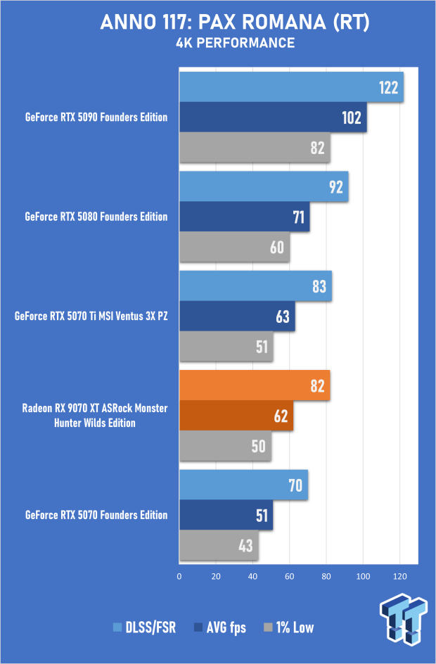 ASRock Radeon RX 9070 XT Monster Hunter Wilds Edition Review - RDNA 4 Style 27