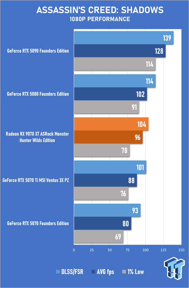 ASRock Radeon RX 9070 XT Monster Hunter Wilds Edition Review - RDNA 4 Style 28