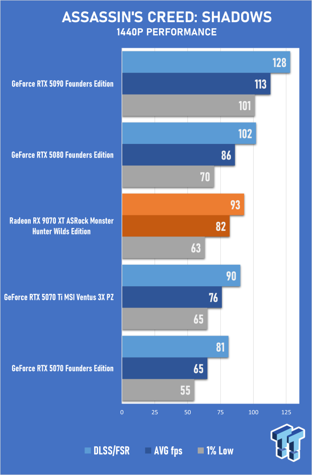 ASRock Radeon RX 9070 XT Monster Hunter Wilds Edition Review - RDNA 4 Style 29