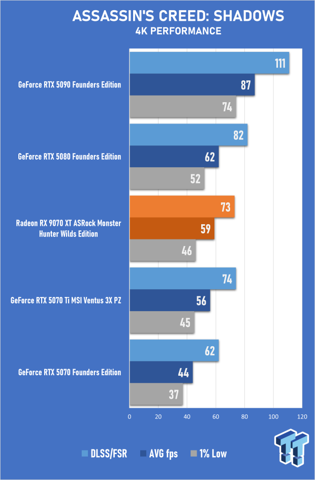 ASRock Radeon RX 9070 XT Monster Hunter Wilds Edition Review - RDNA 4 Style 30