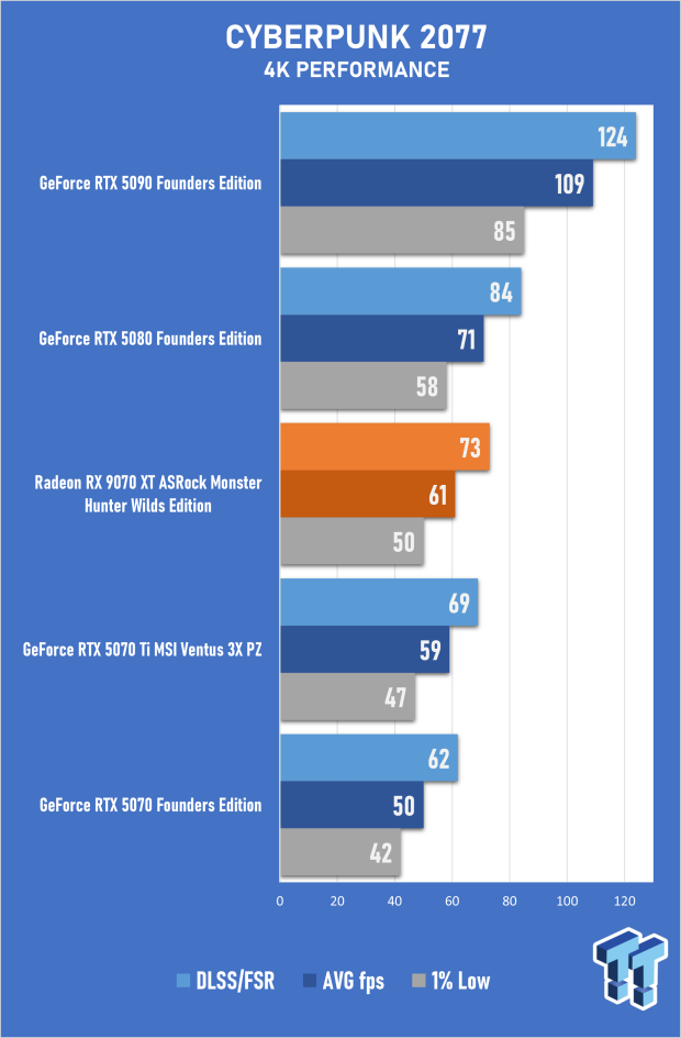 ASRock Radeon RX 9070 XT Monster Hunter Wilds Edition Review - RDNA 4 Style 39