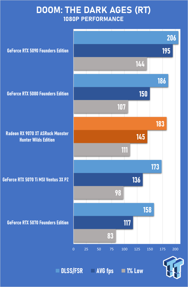 ASRock Radeon RX 9070 XT Monster Hunter Wilds Edition Review - RDNA 4 Style 43