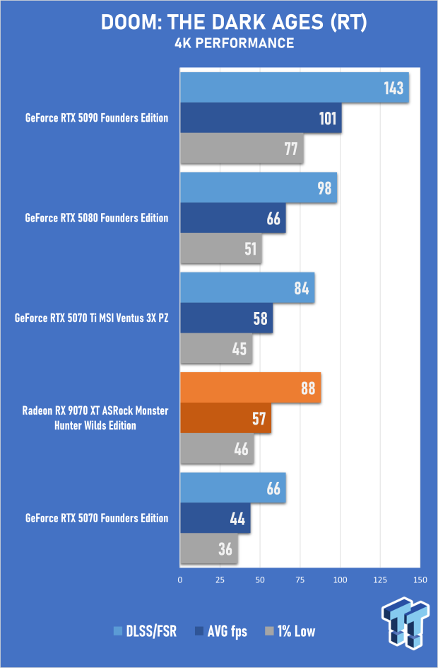 ASRock Radeon RX 9070 XT Monster Hunter Wilds Edition Review - RDNA 4 Style 45
