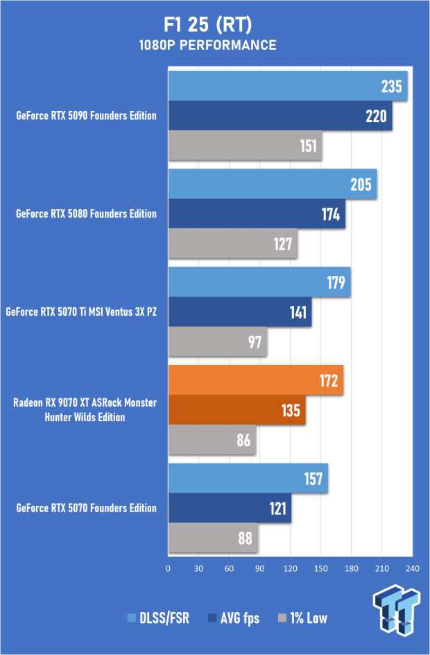 ASRock Radeon RX 9070 XT Monster Hunter Wilds Edition Review - RDNA 4 Style 46