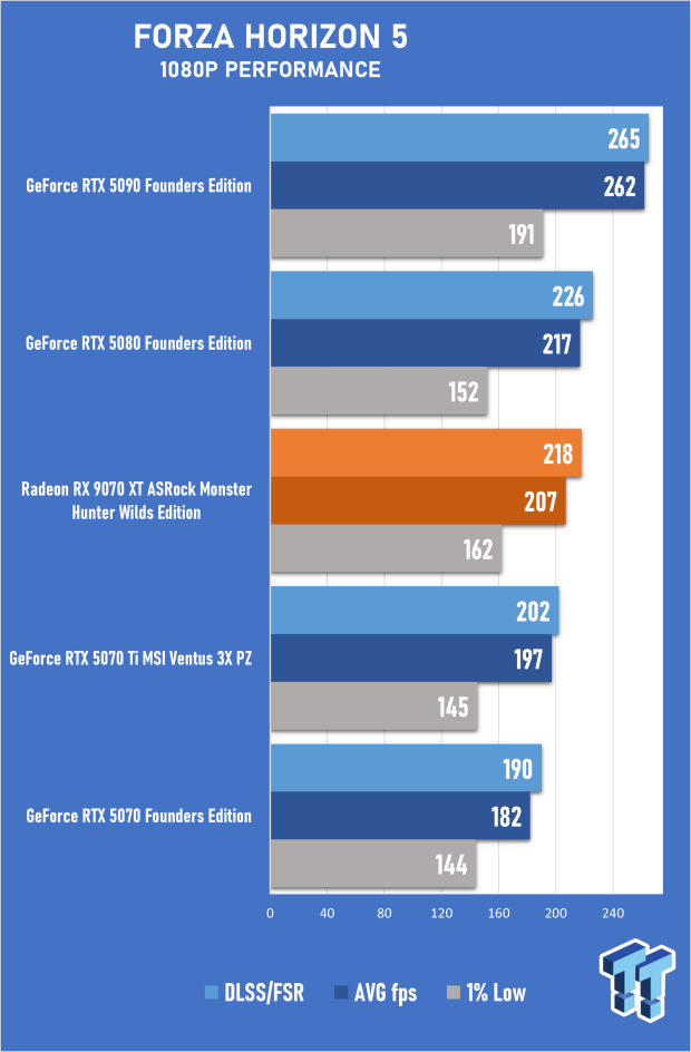 ASRock Radeon RX 9070 XT Monster Hunter Wilds Edition Review - RDNA 4 Style 49