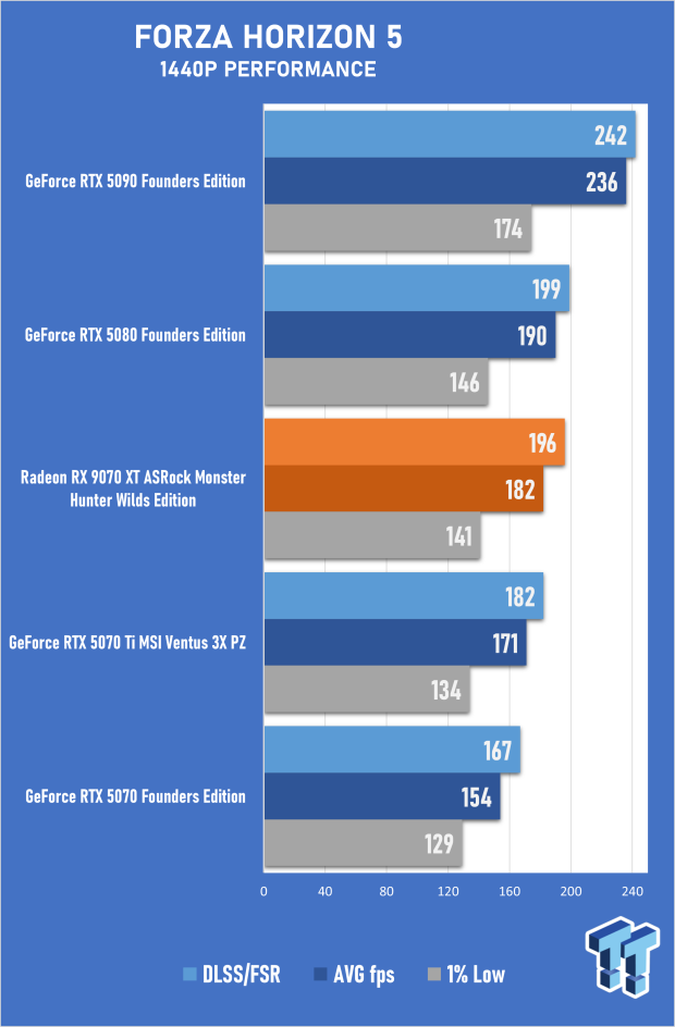 ASRock Radeon RX 9070 XT Monster Hunter Wilds Edition Review - RDNA 4 Style 50