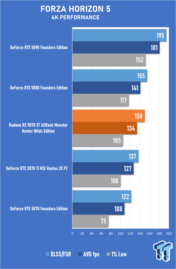 ASRock Radeon RX 9070 XT Monster Hunter Wilds Edition Review - RDNA 4 Style 51