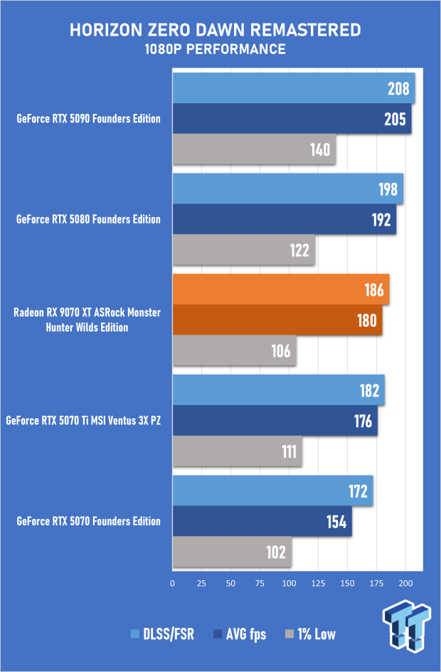 ASRock Radeon RX 9070 XT Monster Hunter Wilds Edition Review - RDNA 4 Style 52