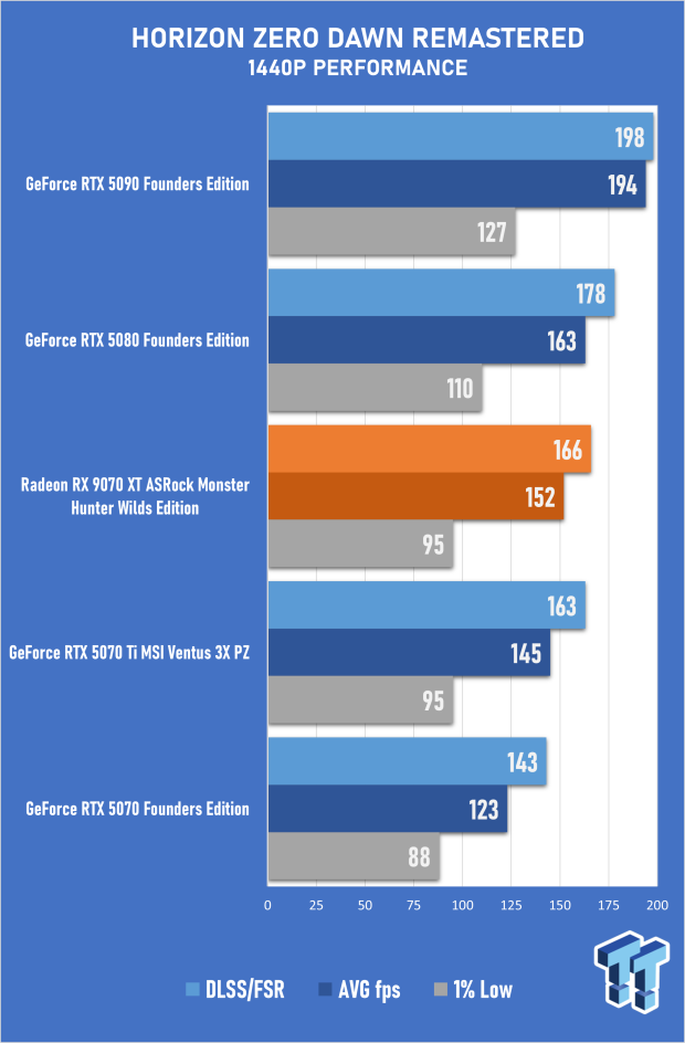 ASRock Radeon RX 9070 XT Monster Hunter Wilds Edition Review - RDNA 4 Style 53