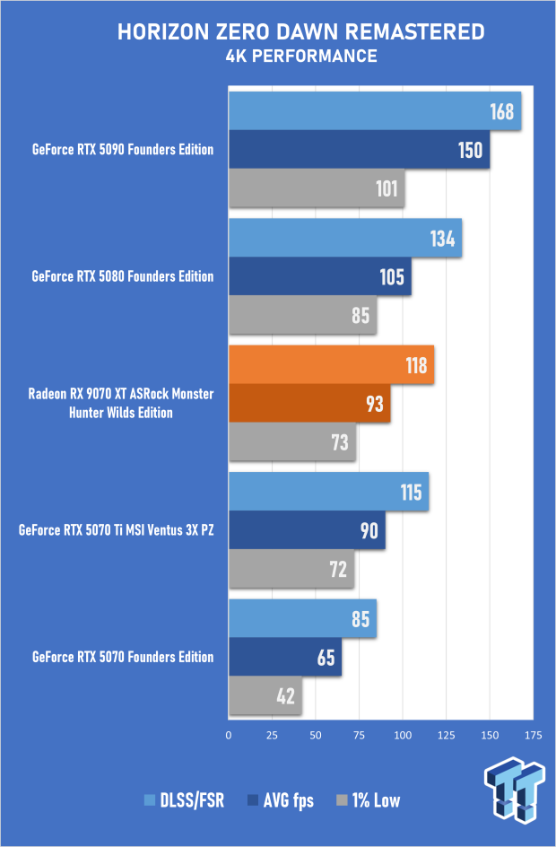 ASRock Radeon RX 9070 XT Monster Hunter Wilds Edition Review - RDNA 4 Style 54
