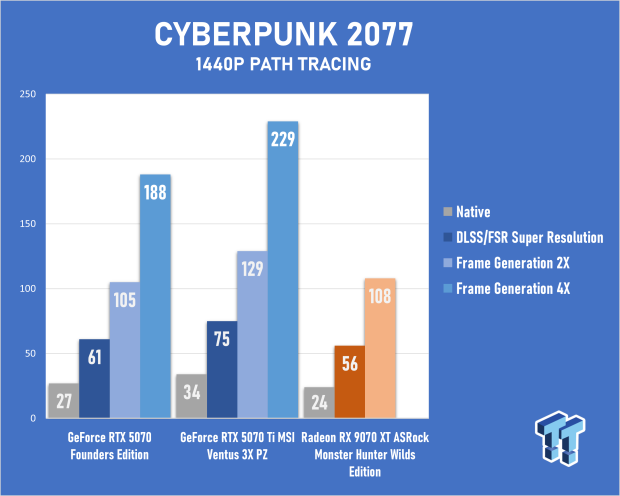 ASRock Radeon RX 9070 XT Monster Hunter Wilds Edition Review - RDNA 4 Style 55