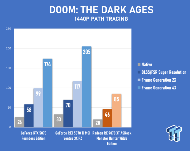 ASRock Radeon RX 9070 XT Monster Hunter Wilds Edition Review - RDNA 4 Style 56