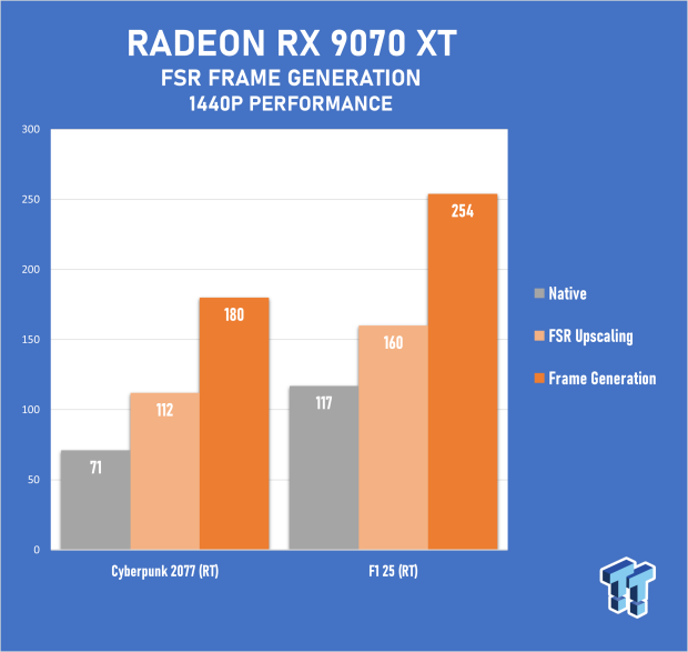 ASRock Radeon RX 9070 XT Monster Hunter Wilds Edition Review - RDNA 4 Style 57
