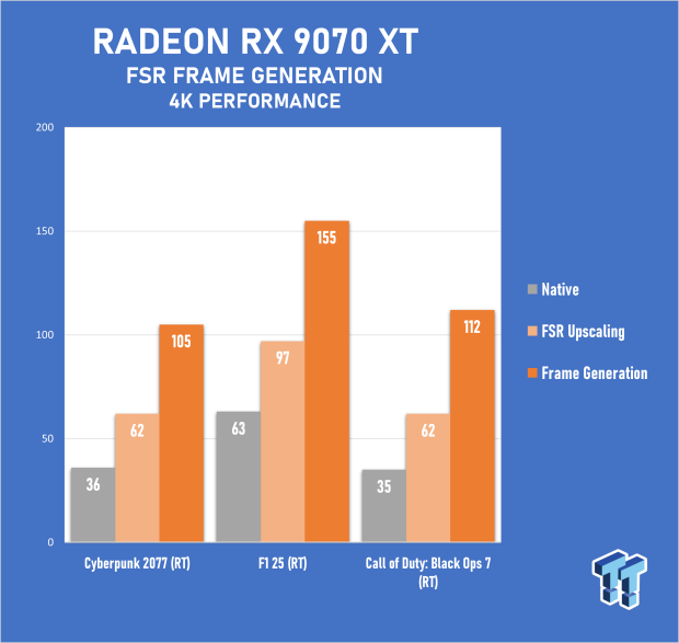 ASRock Radeon RX 9070 XT Monster Hunter Wilds Edition Review - RDNA 4 Style 58