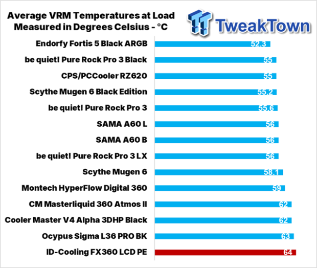 ID-Cooling FX360 LCD PE Liquid CPU Cooler Review 31