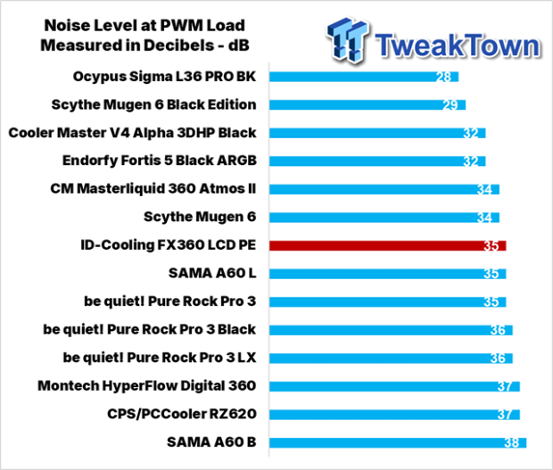 ID-Cooling FX360 LCD PE Liquid CPU Cooler Review 33