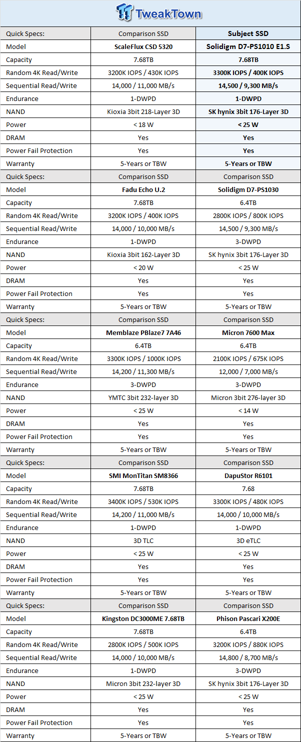 Solidigm D7-PS1010 E1.S 7.68TB Enterprise SSD Review - Hot Performance and Cool Temperature 01
