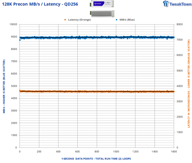 Solidigm D7-PS1010 E1.S 7.68TB Enterprise SSD Review - Hot Performance and Cool Temperature 05