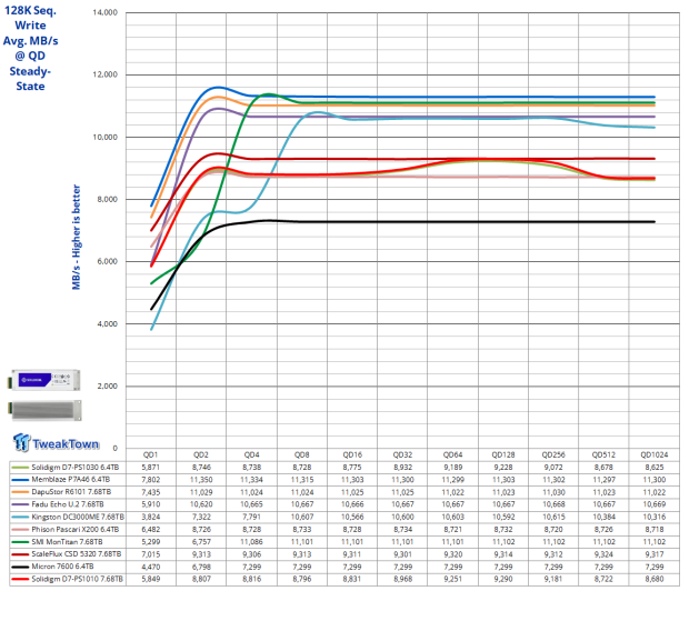 Solidigm D7-PS1010 E1.S 7.68TB Enterprise SSD Review - Hot Performance and Cool Temperature 06