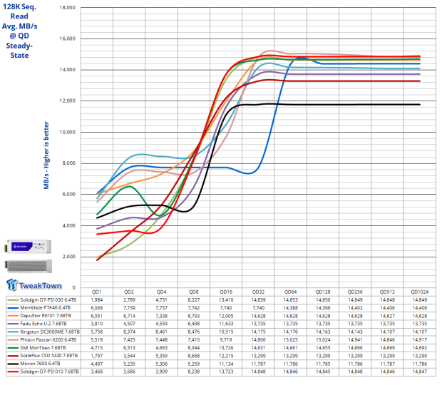 Solidigm D7-PS1010 E1.S 7.68TB Enterprise SSD Review - Hot Performance and Cool Temperature 08