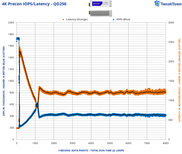 Solidigm D7-PS1010 E1.S 7.68TB Enterprise SSD Review - Hot Performance and Cool Temperature 10