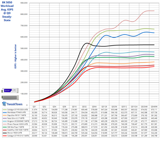 Solidigm D7-PS1010 E1.S 7.68TB Enterprise SSD Review - Hot Performance and Cool Temperature 26