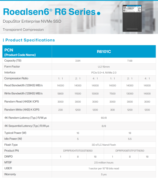 DapuStor Roealsen6 R6101C 7.68TB Enterprise SSD Review - The Magic of Compression 04