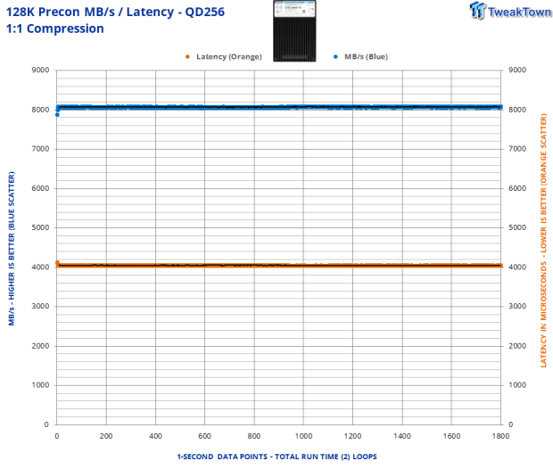 DapuStor Roealsen6 R6101C 7.68TB Enterprise SSD Review - The Magic of Compression 05