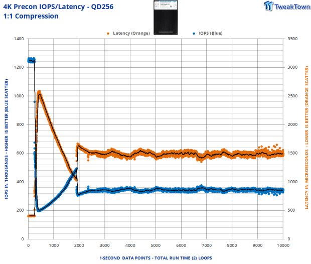 DapuStor Roealsen6 R6101C 7.68TB Enterprise SSD Review - The Magic of Compression 10