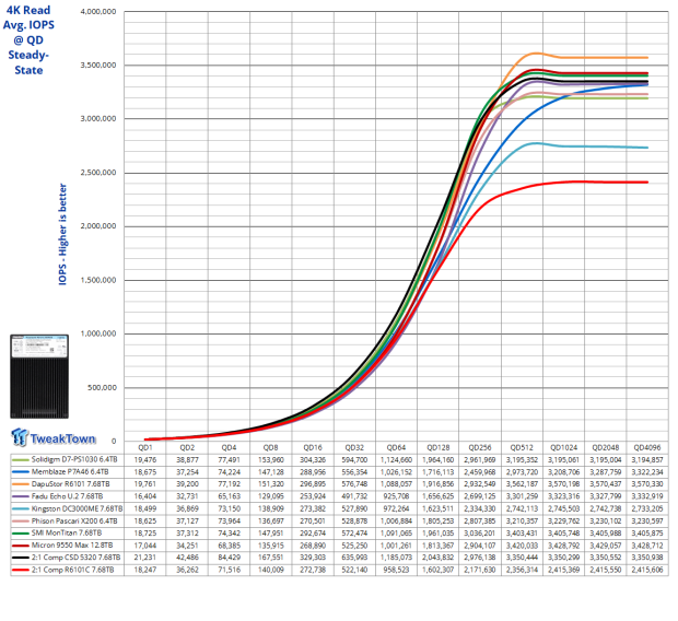 DapuStor Roealsen6 R6101C 7.68TB Enterprise SSD Review - The Magic of Compression 13